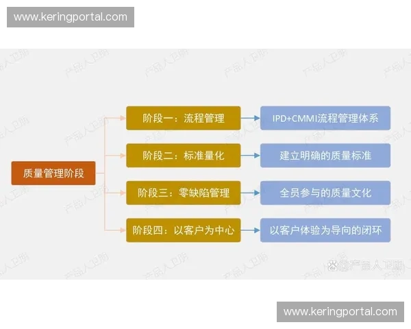 端到端质量监测体系完善，实现快速定界