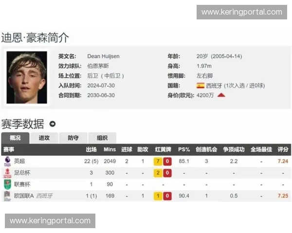 英超俱乐部薪资结构曝光，曼城、切尔西位列支出榜首。