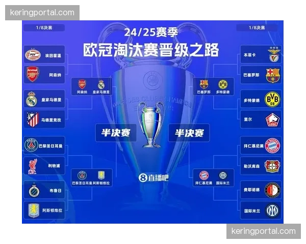 欧足联考虑调整欧冠赛制，2026赛季或引入新加时赛规则